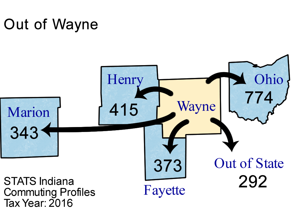 Out of Wayne 2016 • Economic Development Corporation of Wayne County